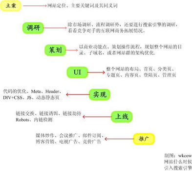 為什么說網(wǎng)絡(luò)廣告多元化整合營(yíng)銷模式日漸成熟？