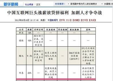 網易的員工待遇到底有多高？